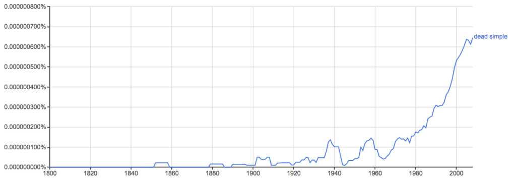 Dead Simple usage in Google Ngram Viewer